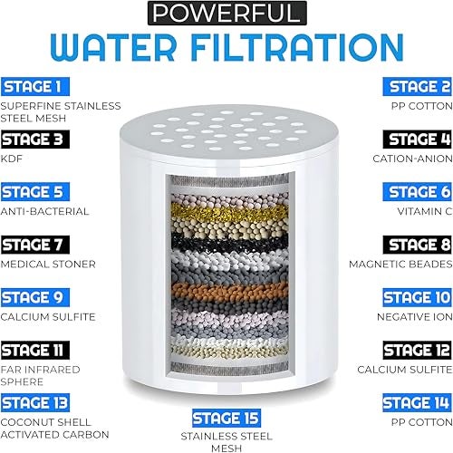 IONIX Shower Filter For Bathroom For Hard Water Problems | Water Softener For Home Reduces Dry Itchy Skin | Dandruff | Eczema And Dramatically Improves The Condition Of Your Skin, Hair And Nails - Image 4