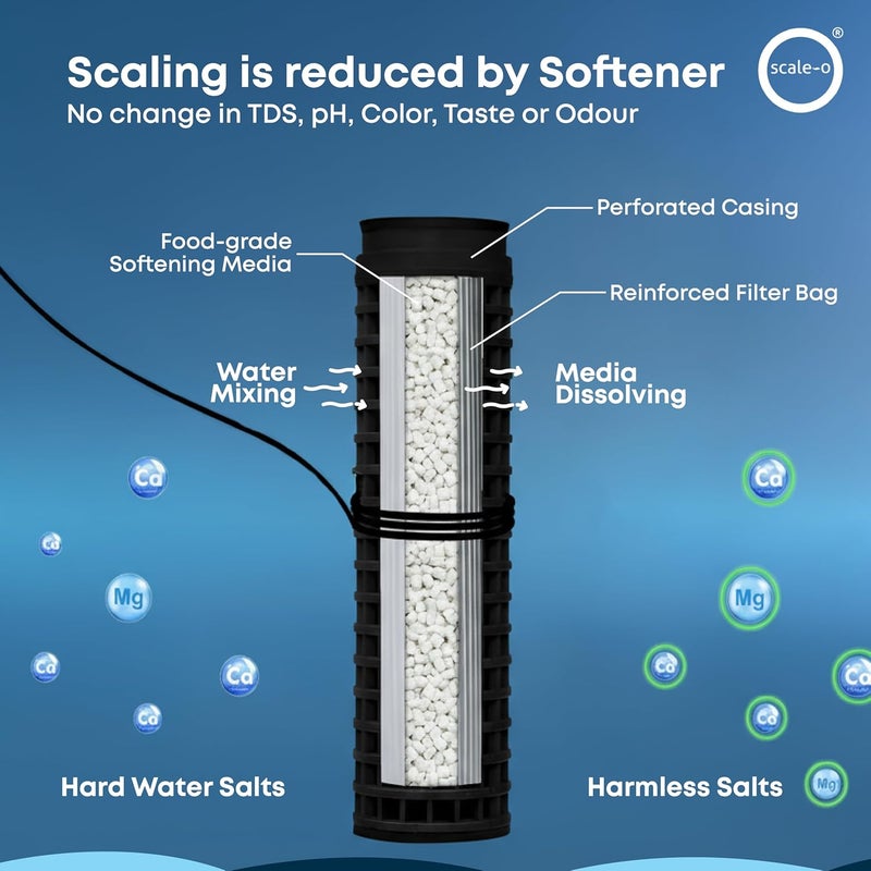 Scale-O Semi Water Softener | For Whole House | For 1000L-1500L Tanks| Upto 6 People | Upto 1500 L/D Usage | Reduces Hairfall, Hard Water & Scaling Problems | 6-8 Months Life | Softens 3 Lac Litres - Image 2