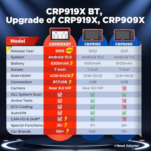 Launch X431 CRP919XBT 2025 Bidirectional Scan Tool with ECU Coding, CANFD&DOIP, Full System Car Diagnostic Scanner, FCA AutoAuth, V.A.G Guided, 35+ Resets, 2 Years Free Update - Image 5