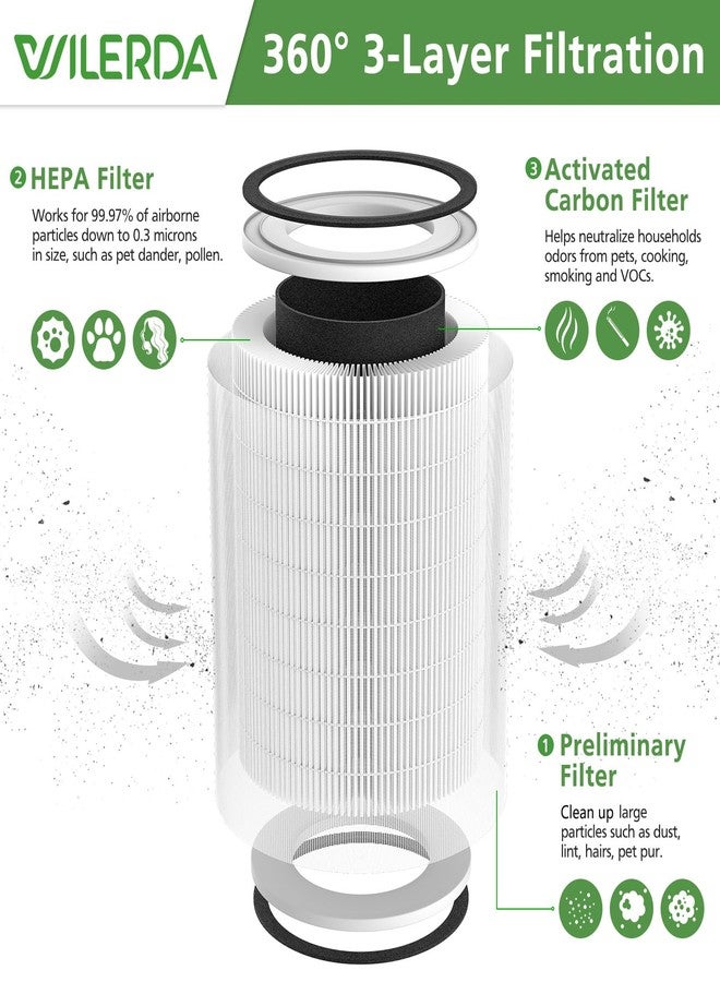 WILERDA 2 Pack KILO Filter Compatible with Afloia KILO, KILOPLUS, KILOPRO, MIRO,MIRO PRO and MORENTO MR-Kilo, Kalo Air Purifier, 360° 3-Stage Filtration for Odor,Smoke,Dust,Pollen,Pets - Image 2