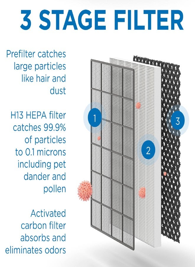 Medify Air Medify MA-45 Genuine Replacement Filter for Allergens, Smoke, Wildfires, Dust, Odors, Pollen, Pet Dander | 3 in 1 with Pre-filter, True HEPA H13 and Activated Carbon | Removal to 0.1 Microns | 1-Pack - Image 5