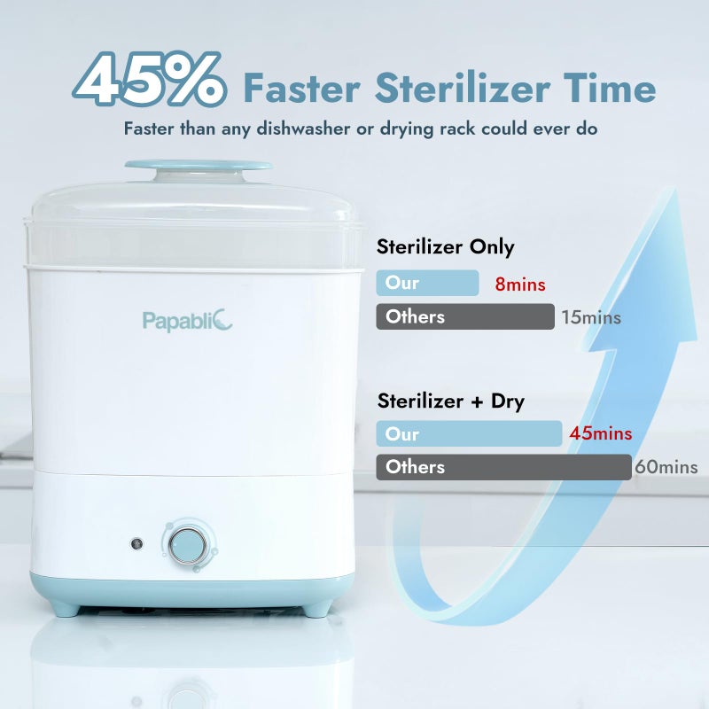Papablic Baby Bottle Electric Steam Sterilizer and Dryer - Image 5