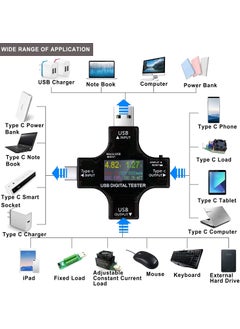 amiciSense amiciSense USB Tester Charge Indicator PD TypeC USB Amp Detector Digital Meter  - Image 2