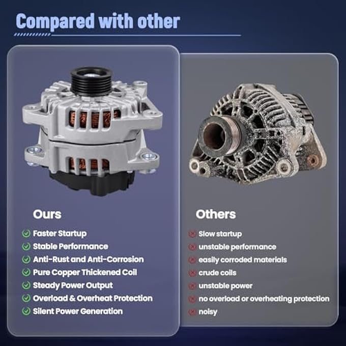 Farpida 37300-3L060 Alternator 180AMP Fits for Hyundai Truck Palisade V6 3.8L 2020-2023, Fits for Kia Truck Telluride V6 3.8L 2020-2022, Replace# 37300-3L060, 2722099, 601-10129 (13.5V 180Amp) - Image 4