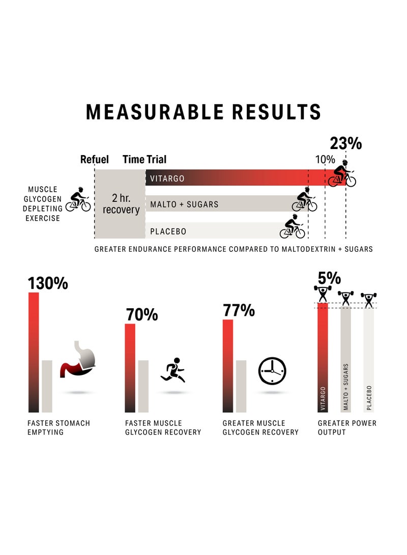 Vitargo  50 Servings-Fruit Punch 4lb 4.3oz (1927g) - Image 5