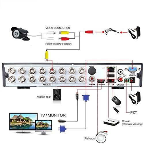 SECULINK 16ch 3K Lite Security DVR Recorder, AI Human Detection,H.265+ 5-in-1 Hybird Digital Video Recorder for 5MP/2MP CCTV Cameras,XMEYE Remote, NDAA Compliant(NO HDD) - Image 2