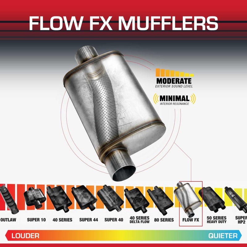 Flowmaster Flow FX Chambered Muffler â€“ 3.00â€ Offset In / 3.00â€ Center Out â€“ Moderate Sound â€“ Stainless Steel â€“ Affordable Performance for Modern Trucks, Muscle Cars & Daily Drivers (71229) - Image 3