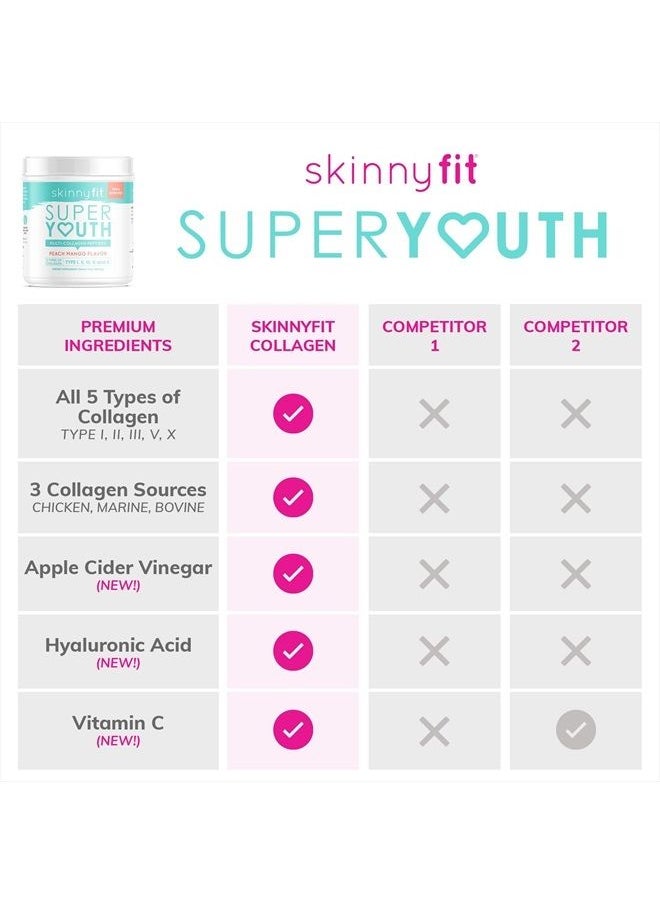 Super Youth Multi-Collagen Peptides Plus Apple Cider Vinegar, Hyaluronic Acid, & Vitamin C Peach Mango Flavor, Hair, Skin, Nail & Joint Support, Immunity, Healthy Metabolism, 28 Servings - pzsku/ZD193E16F7504C7411BF9Z/45/_/1683613539/c4a52c9f-2346-4ecc-a2ef-a1e051f8c562