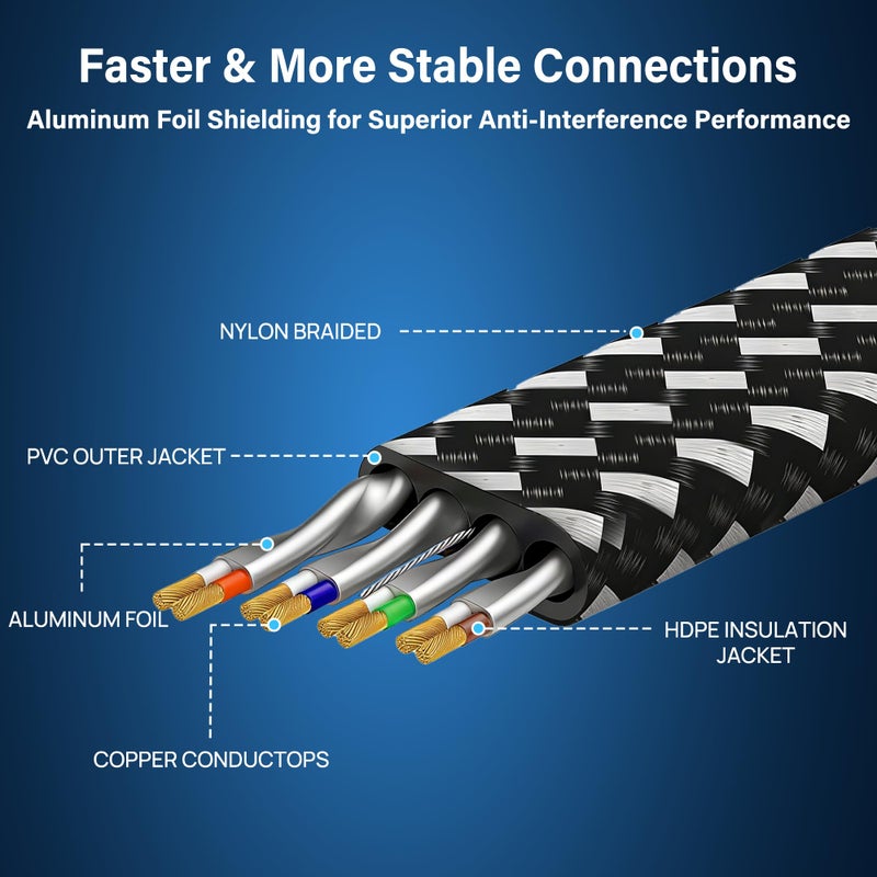 Orbram Cat 8 Ethernet Cable 10 ft, Nylon Braided High Speed Heavy Duty Cat8 Network LAN Patch Cord, 40Gbps 2000Mhz SFTP RJ45 Flat Internet Cable Shielded in Wall, Indoor&Outdoor for Modem/Router/Gaming/PC - Image 4