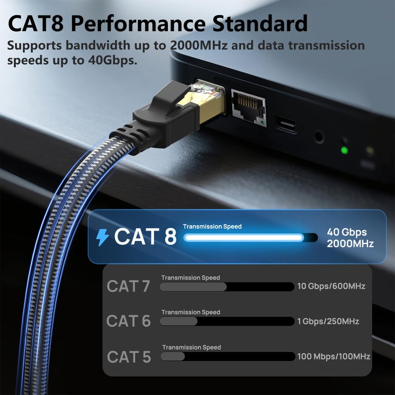 Orbram Cat 8 Ethernet Cable 10 ft, Nylon Braided High Speed Heavy Duty Cat8 Network LAN Patch Cord, 40Gbps 2000Mhz SFTP RJ45 Flat Internet Cable Shielded in Wall, Indoor&Outdoor for Modem/Router/Gaming/PC - Image 2