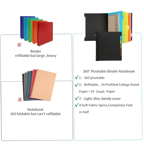 Tashkummy Pivotable Refillable Notebook, 3 Ring Binder Notebooks 1 Inch, Notebook with Dividers and Pockets, Folder Notebook, Flexible Binder, Soft Binders 3 Ring, Foldable Binder- Black - Image 3