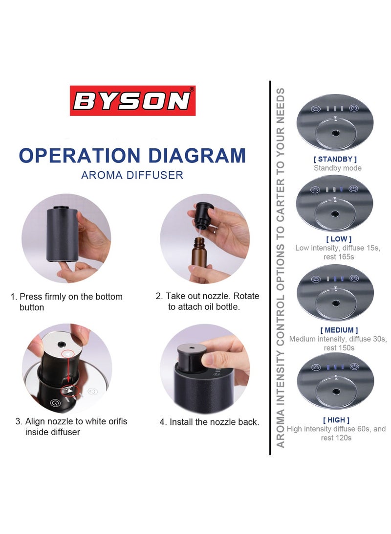 BYSON Ultrasonic Essential Oil Diffuser with Cherry Blossom Fragrance - Quiet Cool Mist Humidifier with LED Light, Auto Shut Off & Adjustable Settings for Home, Office, and Gifting (Cherry Blossom) - Image 3