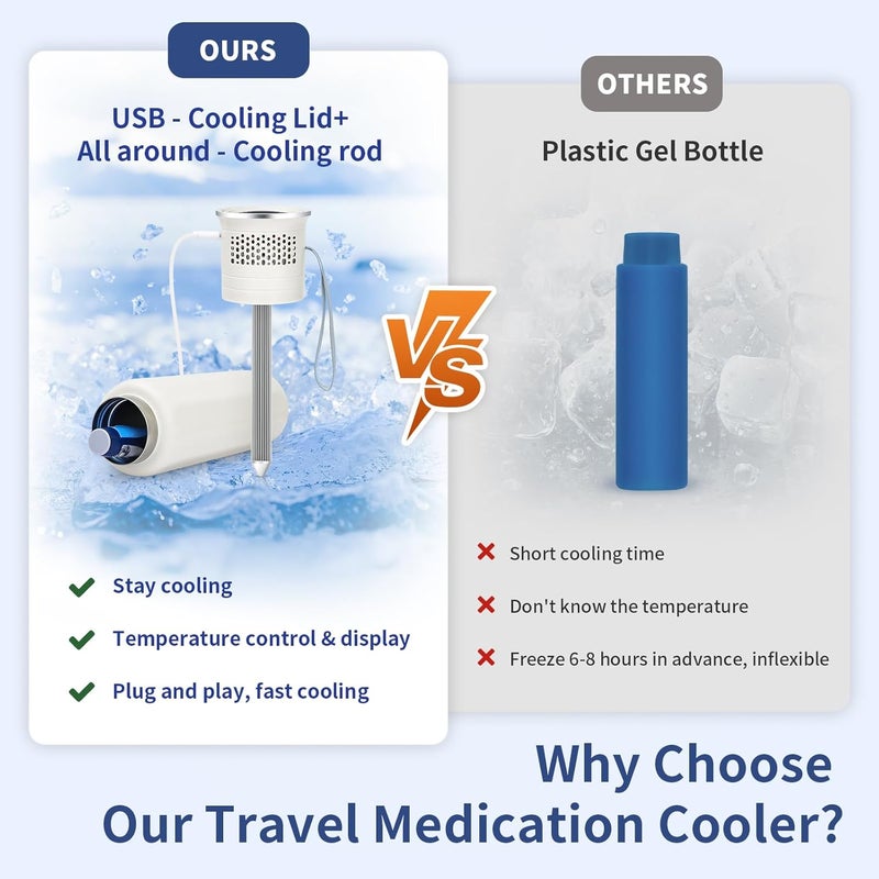 Anbanglin Electric Insulin Cooler Travel Case TSA Approved Medication Cooler for Travel Hold 17 Medication Pens 3668F OnTheGo Medicine Diabetes Travel Case with Digital Display  Icicle White - Image 5