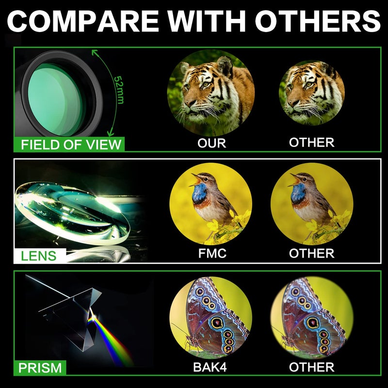 Pankoo Birthday Gifts for Men Dad Husband Him, 16X52 Monocular Telescope High Powered for Adults, 2023 Power Prism Compact Monoculars for Adults Kids, Gadgets for Men, Valentines Gifts Ideas - Image 3
