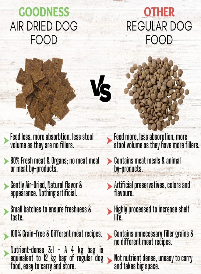 Goodness 80/20 Lamb Air Dried Dog Food with 80% Fresh Lamb, Beef, Chicken & 20% Superfoods - Grain-Free, Natural, for All Dog Breeds & All Life Stages - 2 kg (Equals 6 kg of Dog Food) - Image 2