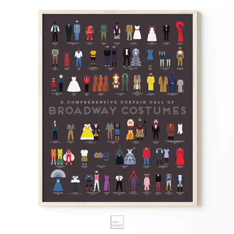 Pop Chart Lab Pop Chart | Curtain Call of Broadway Costumes | 16" x 20" Art Poster | History of Shows Including Hamilton | Wall Decor for Show Tunes, Drama, and Theater Fans | 100% Made in the US - Image 5