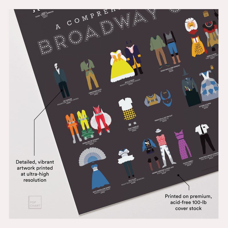 Pop Chart Lab Pop Chart | Curtain Call of Broadway Costumes | 16" x 20" Art Poster | History of Shows Including Hamilton | Wall Decor for Show Tunes, Drama, and Theater Fans | 100% Made in the US - Image 3