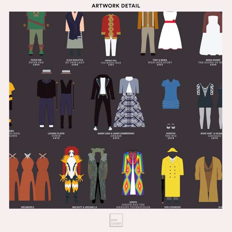 Pop Chart Lab Pop Chart | Curtain Call of Broadway Costumes | 16" x 20" Art Poster | History of Shows Including Hamilton | Wall Decor for Show Tunes, Drama, and Theater Fans | 100% Made in the US - Image 4