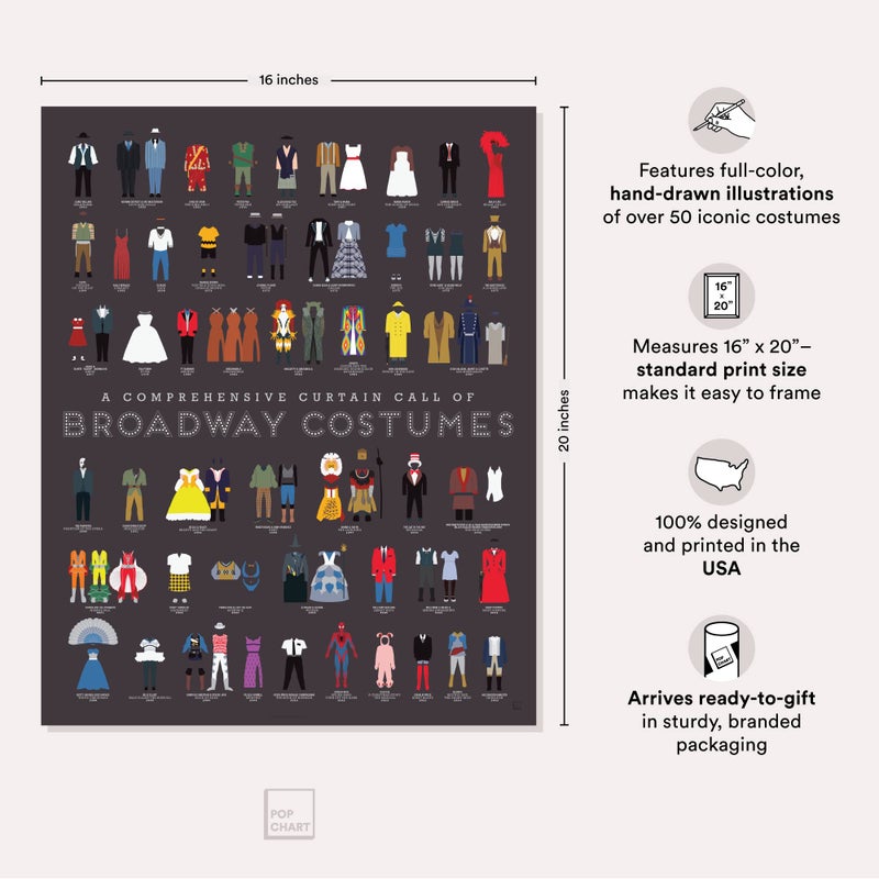 Pop Chart Lab Pop Chart | Curtain Call of Broadway Costumes | 16" x 20" Art Poster | History of Shows Including Hamilton | Wall Decor for Show Tunes, Drama, and Theater Fans | 100% Made in the US - Image 2