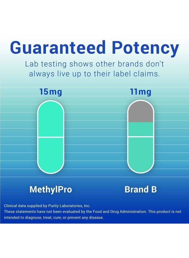 MethylPro 15mg L-Methylfolate - Professional Strength Active Methylfolate, 5-MTHF Supplement for Mood Support & Brain Health - Non-GMO + Gluten-Free with No Fillers (60 Capsules) - Image 3