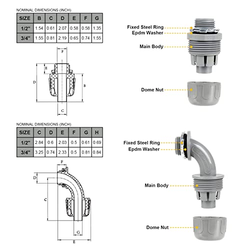 Elecoman 1/2inch 100ft Liquid-Tight Conduit and Connector Kit,Flexible Non-Metallic Liquid Tight Electrical Conduit Kit with 5 Straight and 3 90-Degree Connector Fittings,1/2 in. Dia - Image 5