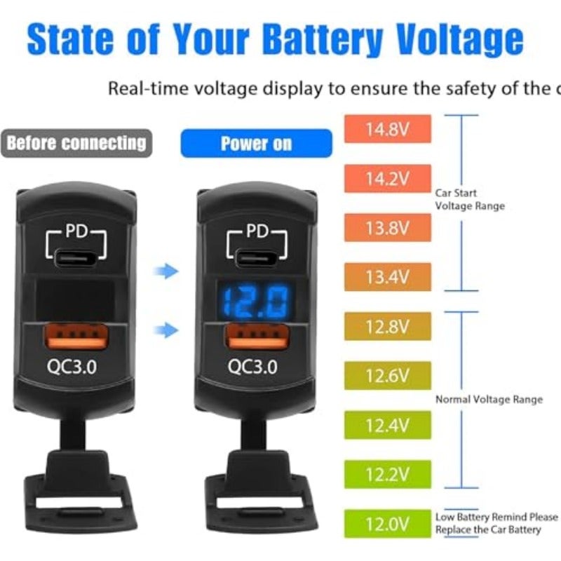 مقبس شاحن السيارة من نوع PD Type C QC3.0، مقبس طاقة USB للسيارة مع مقياس جهد رقمي LED، متوافق مع سيارات 12 فولت، اليخوت، القوارب، الكرفانات، والدراجات النارية، شحن سريع ومتين - Image 5