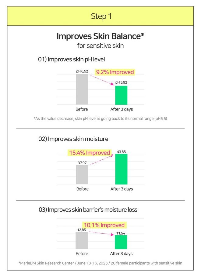 برينج جرين - سيروم BRING GREEN Zinc Teca™ 1.2% Trouble Serum DOUBLE SET | سيروم لطيف يُضفي تأثيرًا مُهدئًا على البشرة المُصابة بالمشاكل - Image 1