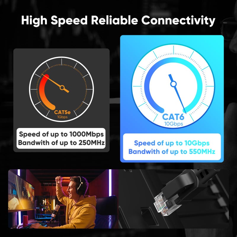 VOIETOLT كابل إيثرنت خارجي VOIETOLT فئة 6 بطول 300 قدم، 24AWG بسرعة 10Gbps، كابل فئة 6 مقاوم للماء للدفن المباشر بغطاء LLDPE UV، كابل شبكة إنترنت مع 60 رباط يدعم فئة 6 وفئة 5e وفئة 5، CCA، UTP لأجهزة الكمبيوتر - Image 5