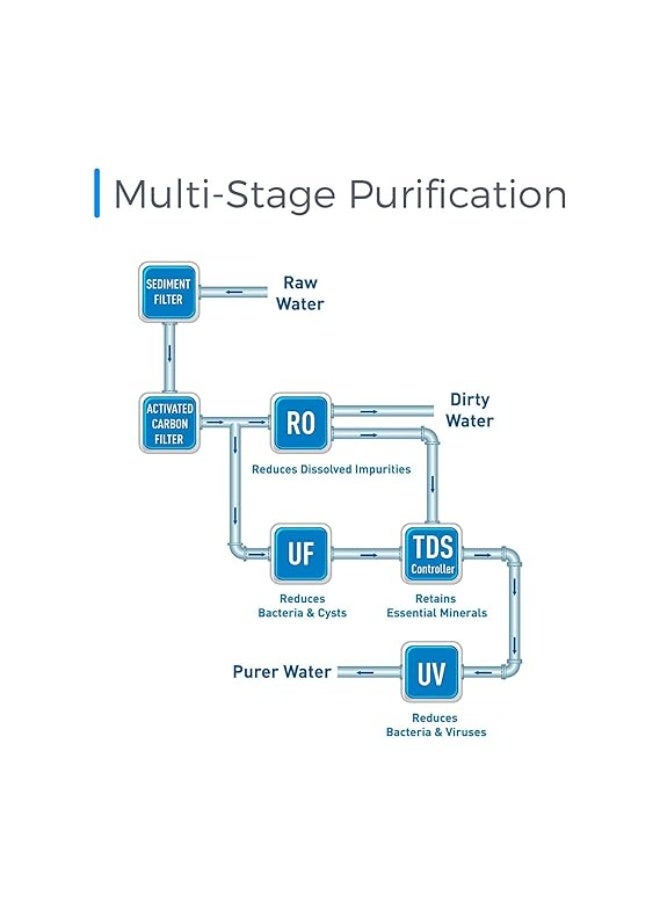 كينت KENT Grand Excell Plus - نظام تنقية المياه بفلتر UV+RO+UF+TDS - Image 4