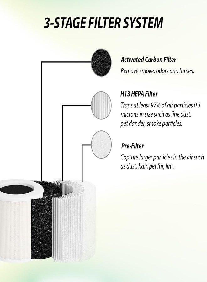 Dttery Core Mini-P Replacement Filter for LEVOIT Core Mini Air Purifier, High-Efficiency Activated Carbon, 3-in-1 HEPA, Part Core Mini-RF, 2 Pack - Image 5