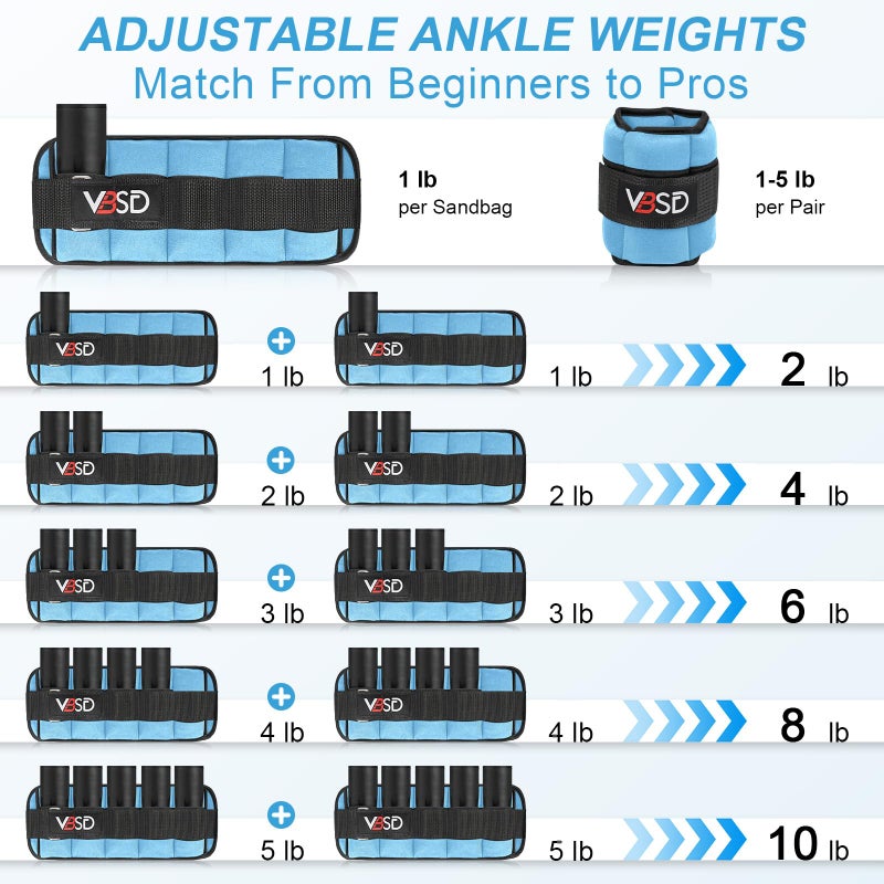 VBSD Adjustable Ankle Weights for Men Women, 10lb 1 Pair Leg Weight Straps, Weighted Ankle Weights Set for Gym, Yoga, Jogging, Walking, Aerobics, 1-5 lbs Each Ankle, 1 Pair 2-10 lbs, Blue - Image 4