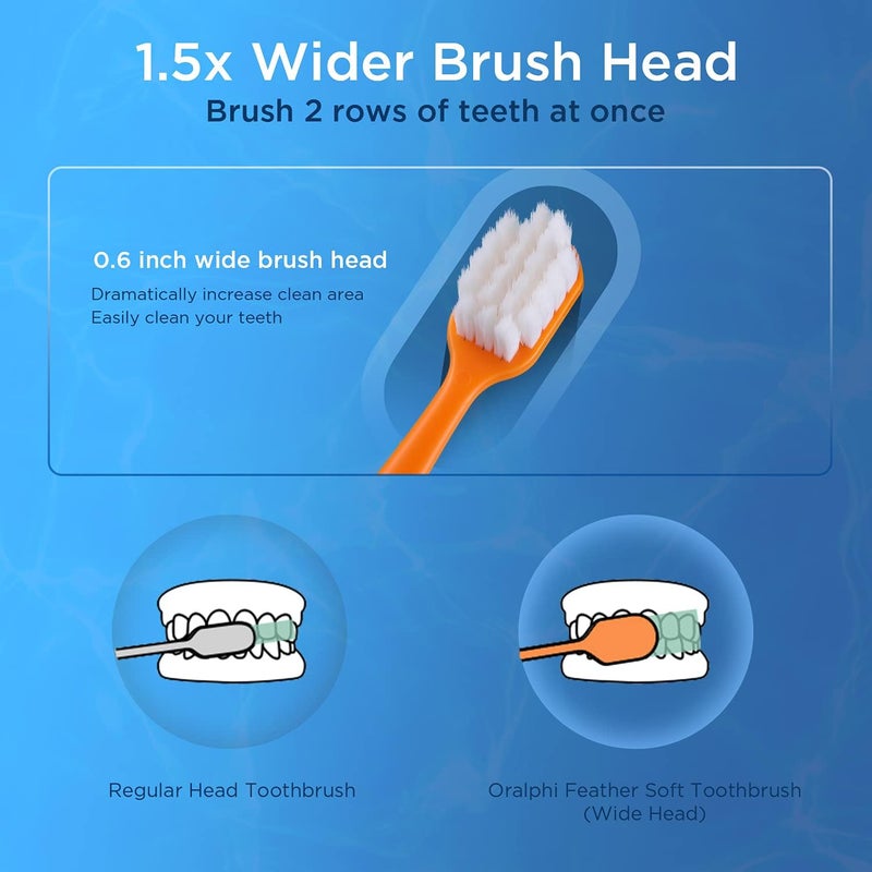 Oralphi Feather Soft Toothbrush, with 10000 Extra Soft Micro Nano Bristles, for Sensitive Teeth and Gum Recession (Wide Head, 6 Count) - Image 5
