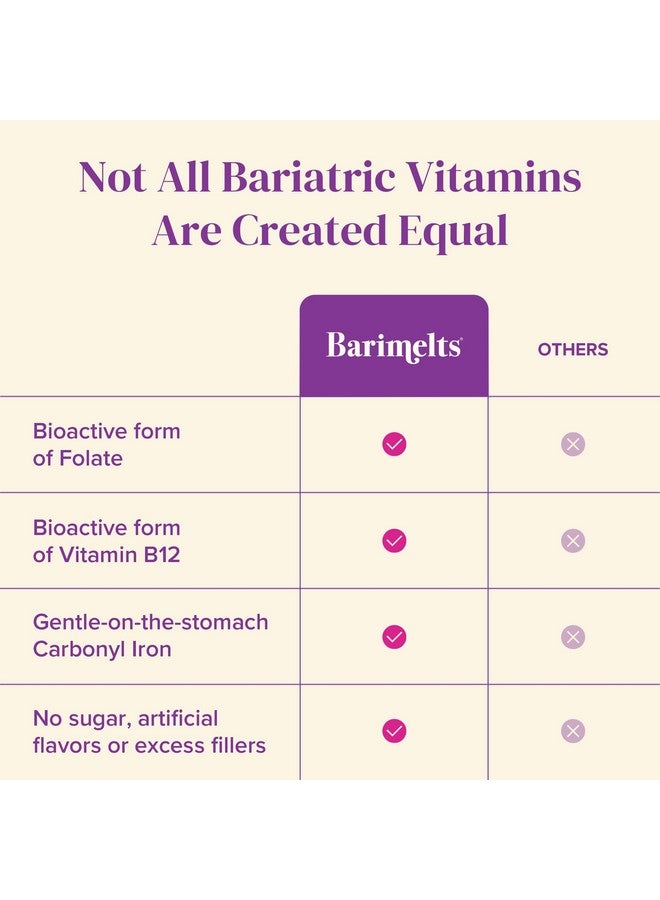 BariMelts Bariatric Multivitamin with Iron, 60 Fast-Dissolving Tablets (1-Month Supply), Sugar-Free Bariatric Vitamins for Women, Natural Blueberry Flavor - Image 5