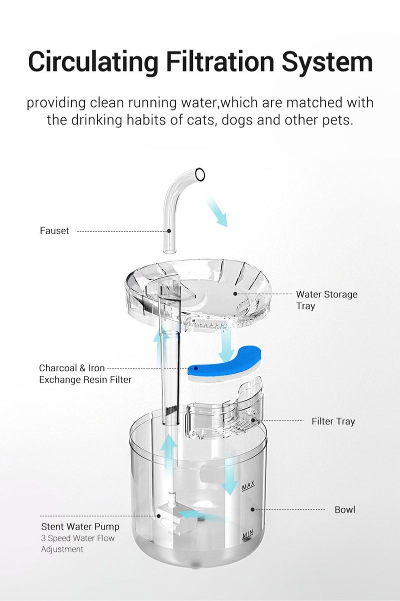 Paw Fun Pet Water Fountain 2.0L  Super Silent Pet Drinking Dispenser With 4 Filter Pad Water Fountains for Kitty Indoor - Quiet Pump and Faucet Design - Image 5