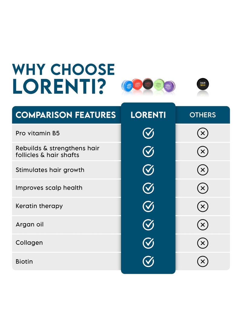 لورنتي شمع تصفيف الشعر للرجال من لورينتي | برو فيتامين ب5 | عقد غائر | الترا هولد | 150 مل (5.07 أونصة) - Image 4