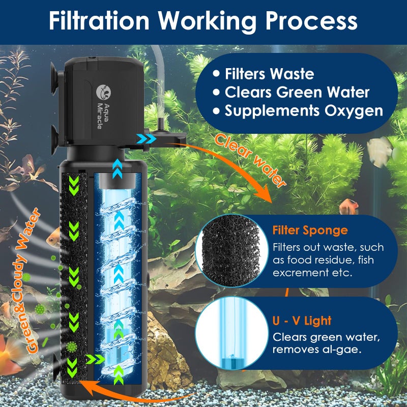 AquaMiracle Aquarium Filter with U - V Light & Filter Sponge, Fish Tank Filter with Timer for Green Water, Turtle Filter with Aeration & Rainfall Mode for Aquarium 60-150 Gallon - Image 3
