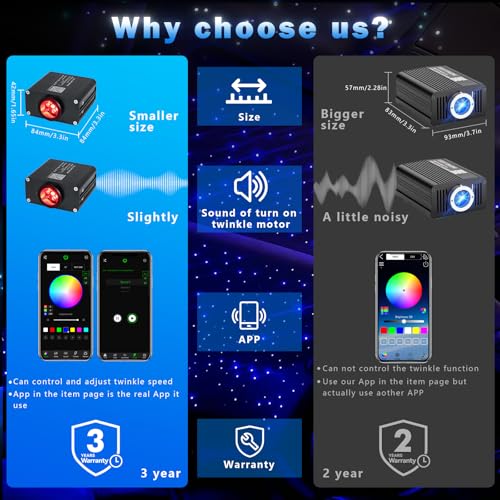 AKEPO 16W Small Size RGBW Twinkle Fiber Optic Lights kit, 200pcs 0.03in 9.8ft/3m Optical Fiber + APP Control+ Music Activated Starlight Headliner Kit for Car/Star Ceiling Light for Home - Image 5