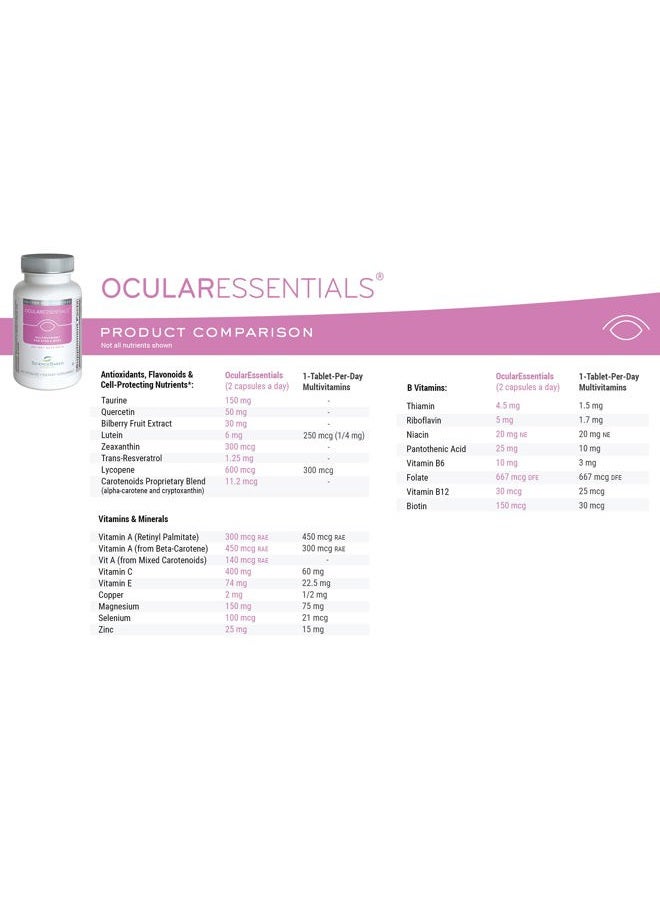 ScienceBased Health OcularEssentials Whole Body Formula - Specialized Eye & Body Multinutrient - 30 Key Ingredients - Rich in Antioxidants and Cell-Protecting Nutrients - 60 Capsules  - Image 5