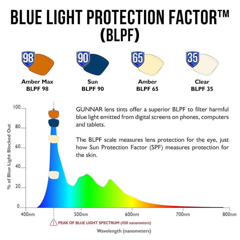 GUNNAR - Stark Industries Edition Blue Light Sunglasses - Blocks 90% Blue Light - Sun Tint - Image 5