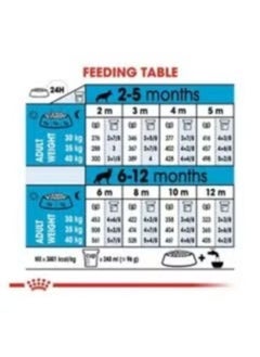 ROYAL CANIN Maxi Puppy Dry Food for Dogs 4kg  - Image 5