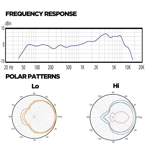 AUDIX f2 Hypercardioid Dynamic Microphone for Toms, Percussive Instruments, Horns, and Bass Instruments - Image 3