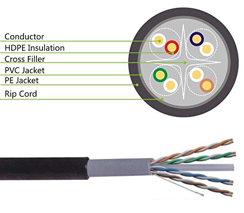 UbiGear 100' FT Oxygen-Free Copper Heavy Duty CAT6 Waterproof Outdoor Direct Burial UV Resistant Ethernet LAN Network Patch Cable RJ45 Cord (100FT Outdoor) - Image 2