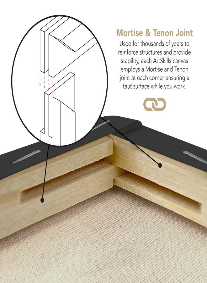 ArtSkills Black Canvas, Stretched Canvases for Painting, Supplies for Artists, 12x16, 2-Pack - Image 5