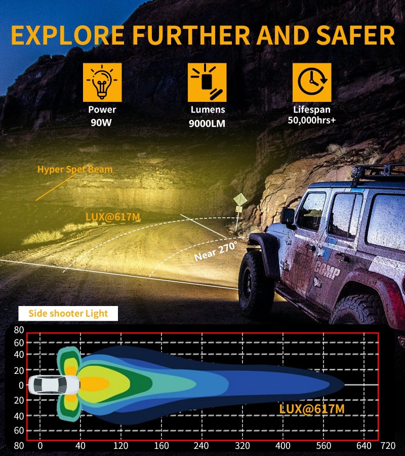 Kewig 4.5 Inch Motorcycle Auxiliary LED Fog Light 90W Amber White Driving Spotlight Kit With Mount Brackets Wire Harness Waterproof Offroad Fit for Motorcycle Jeep Car Truck - Image 4