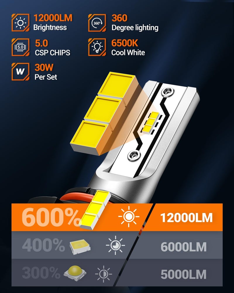 SEALIGHT 9006/HB4 Fog Light Bulbs or DRL, 12000LM 9006 Hb4 Fog Lamp Bulbs 6500K White Fog Lights or Daytime Running Light 1:1 Size Plug ang Play, Non-polarity, Interior Lighting, Pack of 2 - Image 4