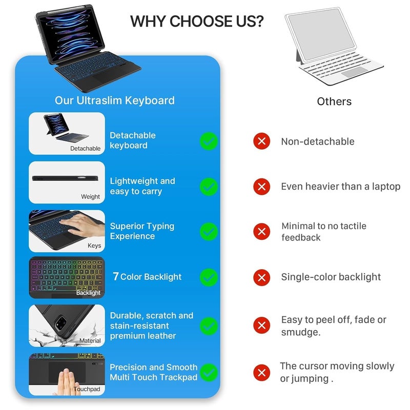 typecase حافظة لوحة مفاتيح فوليوديو لجهاز آيباد إير 11 (M3 & M2) إير الجيل 5/4 و آيباد برو 11 (الجيل 4/3/2/1) مع لوحة تتبع وإضاءة خلفية بـ 7 ألوان، عمودي/أفقي (لا تناسب برو 11 M5/M4، الجيل 10 و A16)-أسود - Image 4