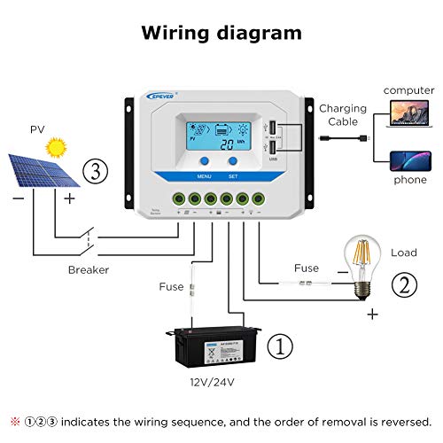 EPEVER® 30A Solar Charge Controller 12V/24V Auto Working PWM Solar Panel Charge Regulator with LCD Display and Powerful Dual USB Output - Image 4