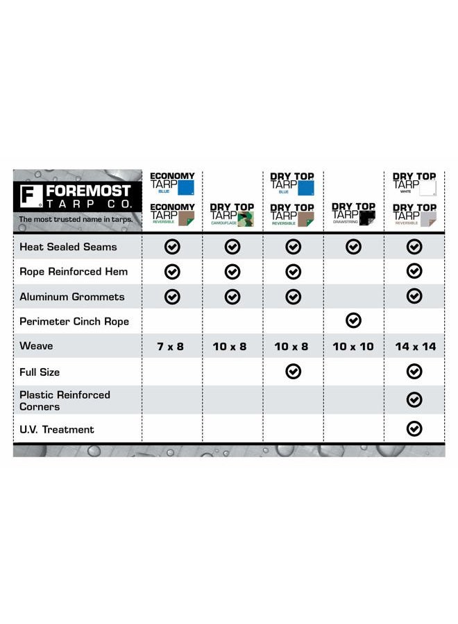 Dry Top 6' x 8' Foremost Tarp 20068 Silver/Brown Silver Brown 10 Mil Heavy Duty Reversible Tarp - Image 5