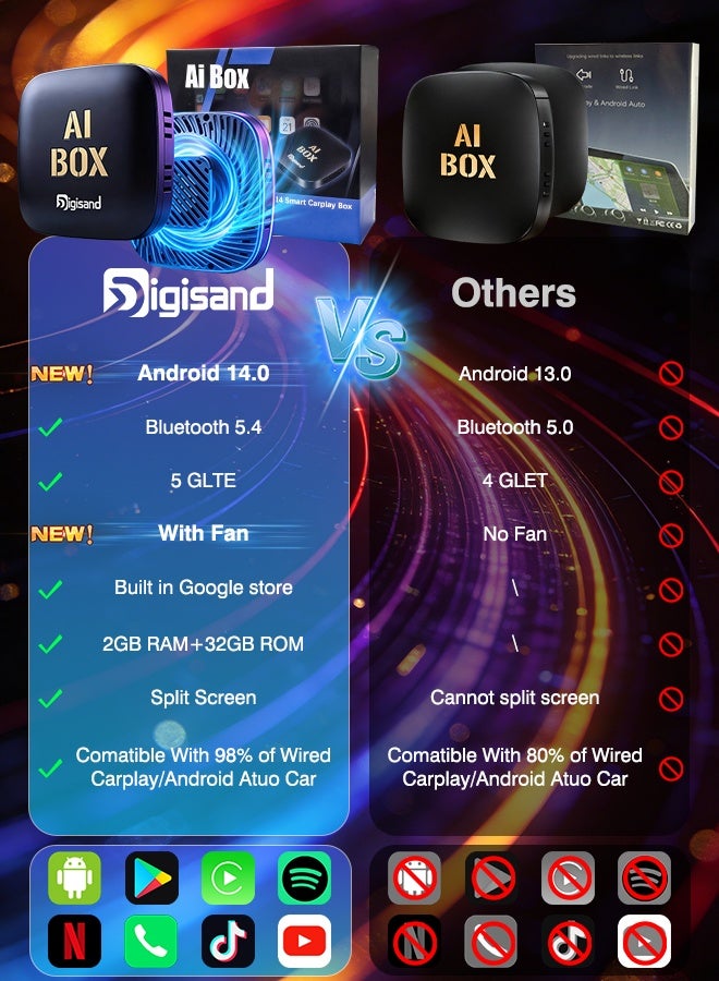 Digisand Wireless CarPlay Adapter Supports YouTube, Netflix & More Wired CarPlay to Wireless Dongle, AI Box CarPlay 2 in 1 Wireless AI Box Plug & Play - Image 2