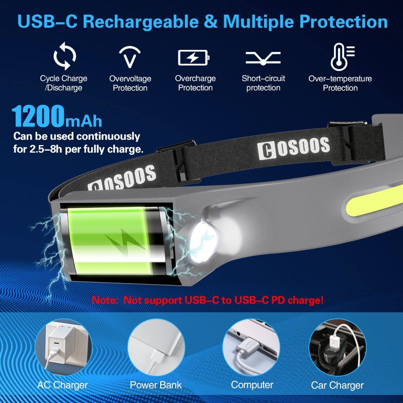 COSOOS COSOOS 2 LED Headlamp Rechargeable Flashlight, Bright Head Lamp Outdoor, 1000 Lumen 230°Wide Beam, Spot Light, Sensor Mode,2.4oz Lightweight, Hard Hat, Hiking, Camping, Christmas Gift -Grey  - Image 5